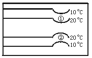 ߿Դ(ks5u.com),й****ĸ߿վ,ߵĸ߿****